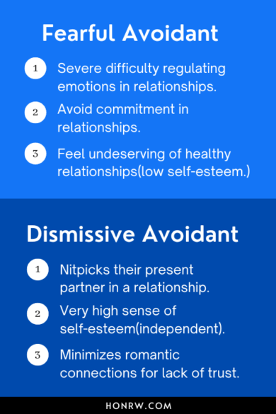 Fearful Avoidant Vs Dismissive Avoidant: Cause & Signs | Honest ...